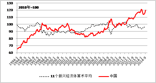 中國經(jīng)濟體制改革基金會魯政委：有效匯率高估導致經(jīng)濟低迷                                                                    